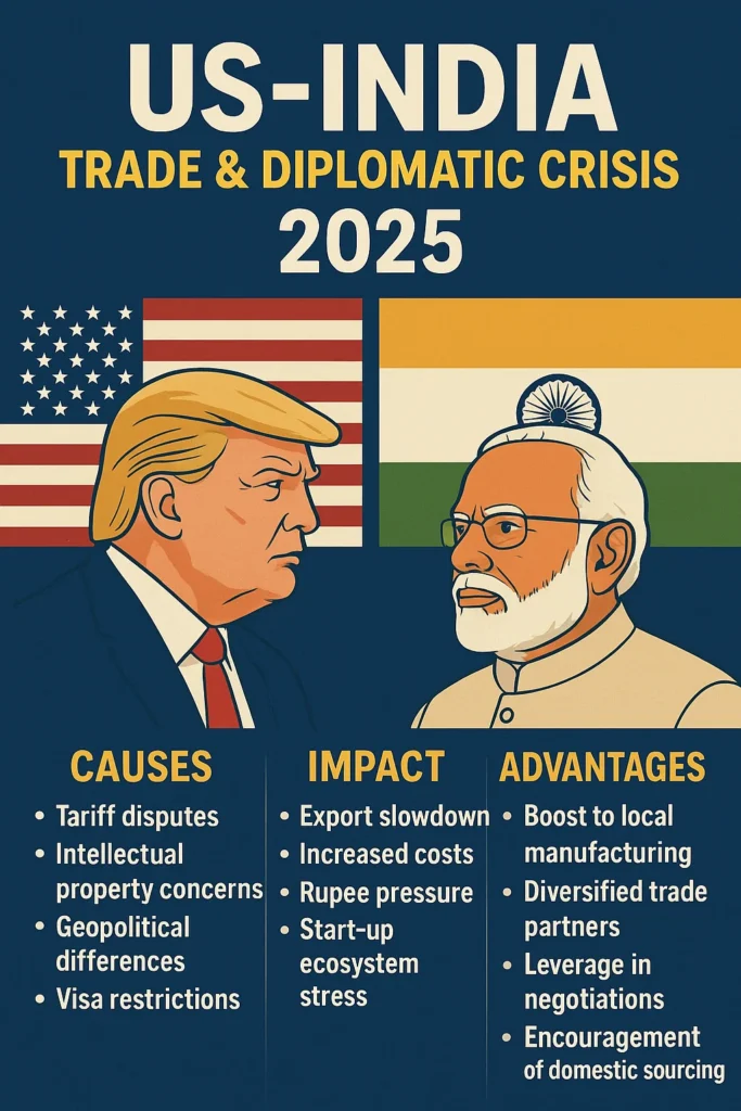 US India Trade Crisis 2025